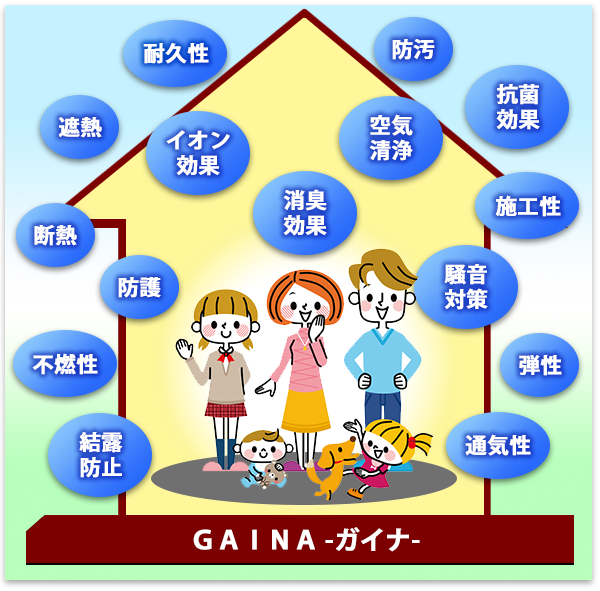 特殊セラミック配合のGAINA（ガイナ）