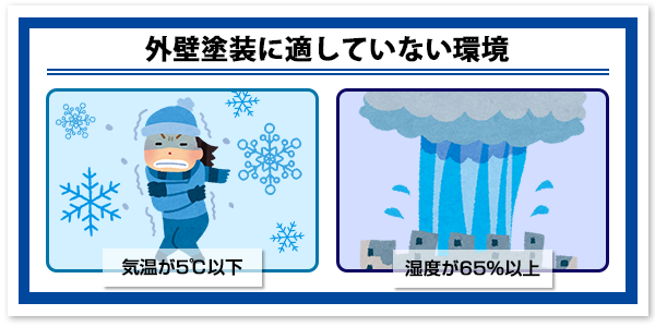 外壁塗装はいつでもできる？