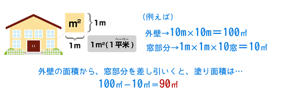 お見積もりは平米数で積算致します！