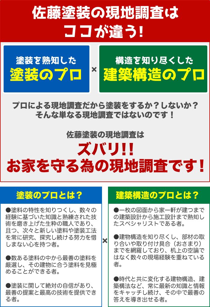 佐藤塗装の現地調査はプロによる現地調査！